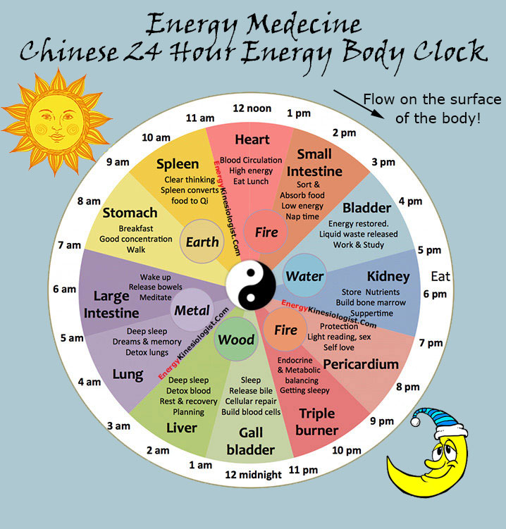 energy body clock